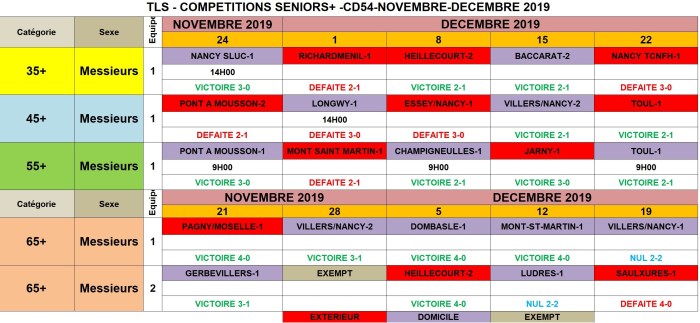 résultats championnat
